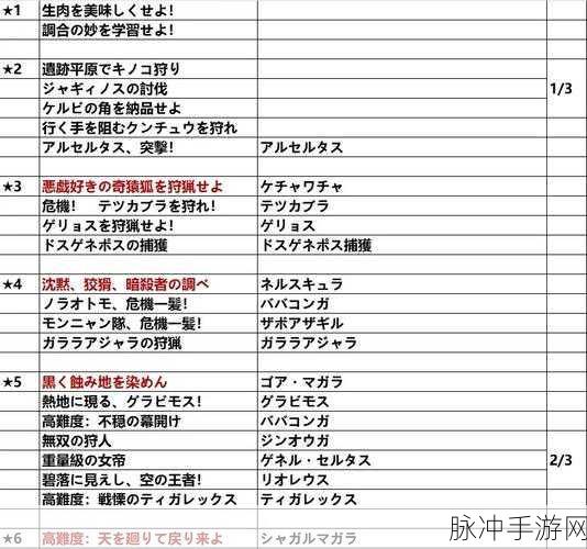 怪物猎人 P3 关键任务与必做任务深度解析