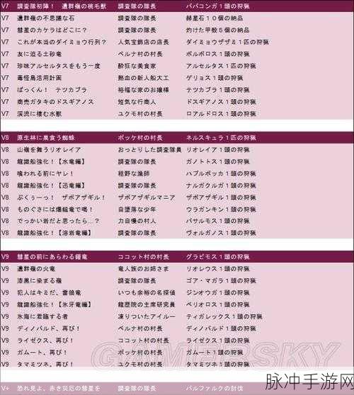 怪物猎人 P3 关键任务与必做任务深度解析
