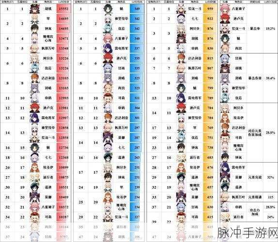 原神罗莎莉亚物理流玩法全解析