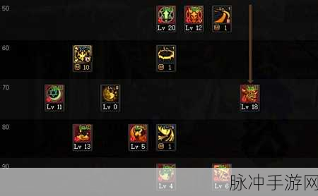 DNF 手游召唤师加点全攻略，带你称霸阿拉德