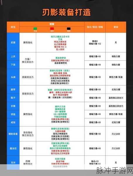 DNF110 级版本刃影护石的完美搭配攻略 2022