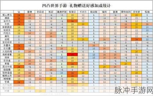 凹凸世界手游，角色排名与外观定制全指南