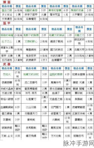 泰拉瑞亚，冰霜女巫珍稀掉落宝物全览