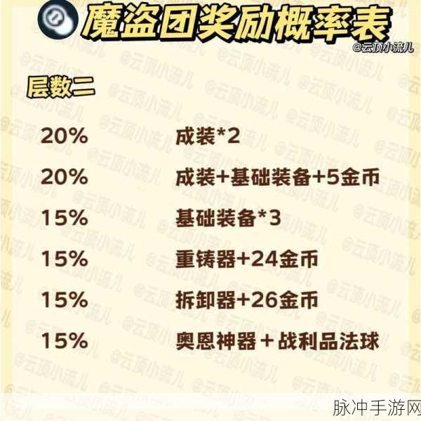 云顶之弈 S8 宝典奖励大揭秘，惊喜不断等你来