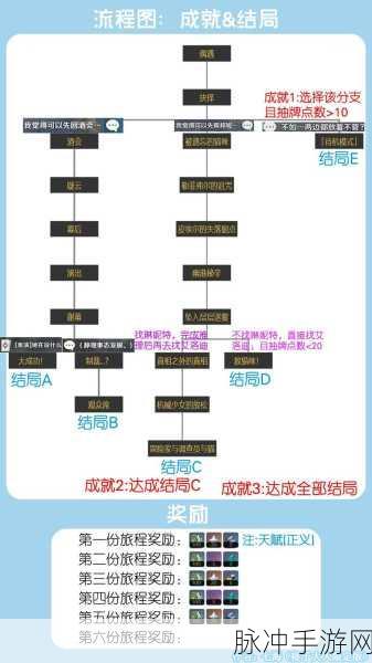 原神琳妮特邀约事件成就全解析