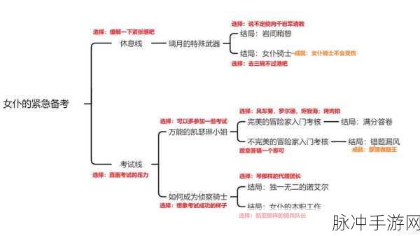原神琳妮特邀约事件成就全解析