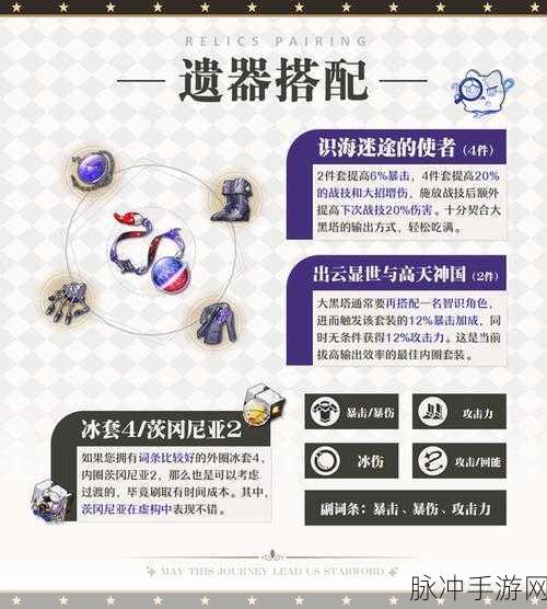 崩坏星穹铁道自塑尘脂定向遗器精准选择指南