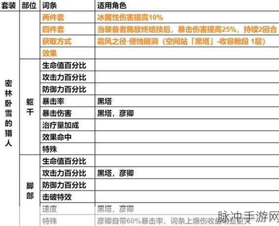 崩坏星穹铁道自塑尘脂定向遗器精准选择指南