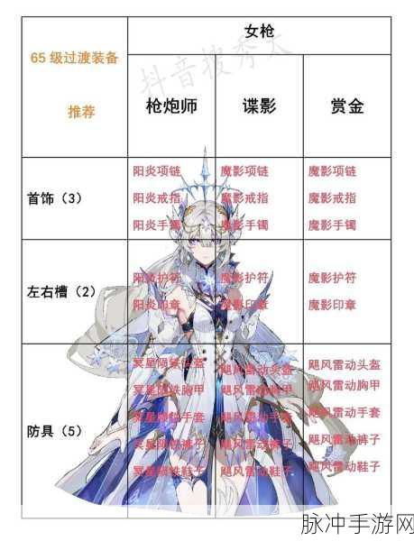 晶核，深度解析各职业强度 全新推荐指南