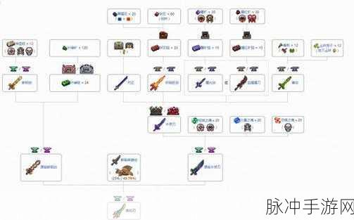 泰拉瑞亚天顶剑合成表获取全攻略