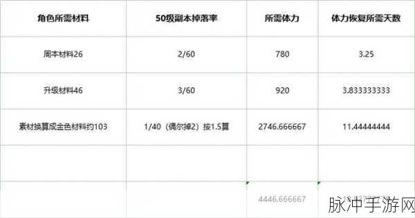鸣潮声骸升级材料全攻略 助你快速提升实力