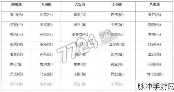 三国志战略版 S7 开荒武将精选指南