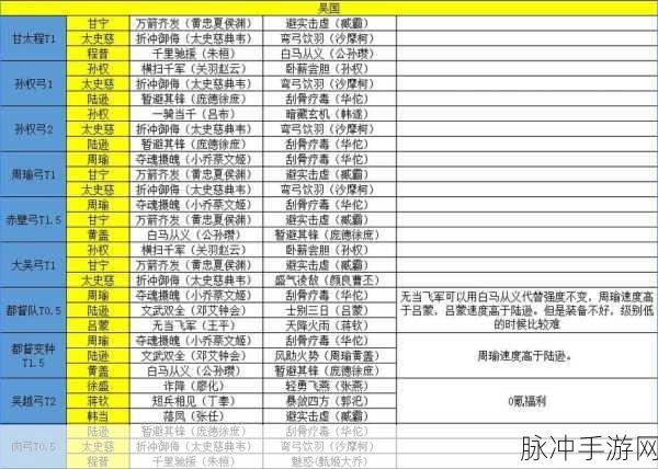 三国志战略版吴弓阵容全解析，制霸战场必备