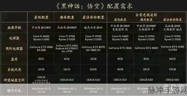 黑神话悟空，750ti 能否畅玩及性能全解析