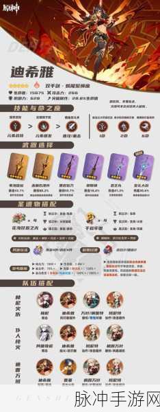 原神迪希雅，抽取与培养的深度剖析