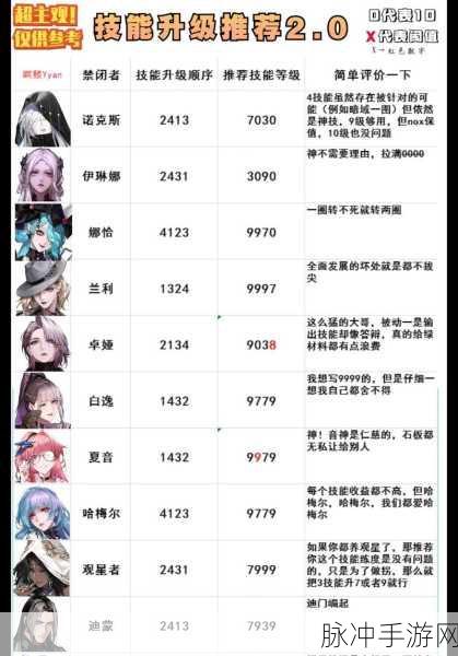 无期迷途李维，技能深度解析与实战运用