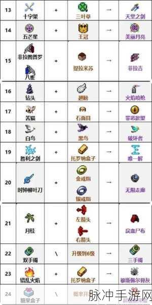 吸血鬼幸存者 2024 完整合成表大揭秘