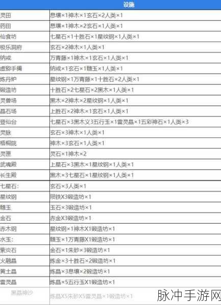堆叠修仙，探索药田合成的奥秘指南