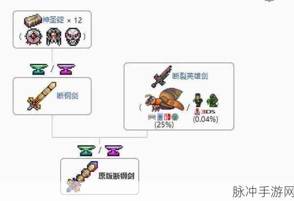 泰拉瑞亚，草雉剑合成秘籍大揭秘