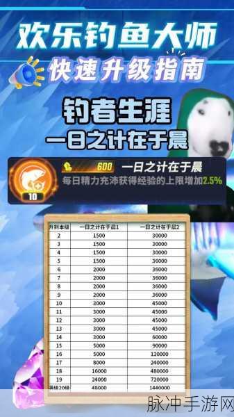 欢乐钓鱼大师，鱼竿升级秘籍大公开