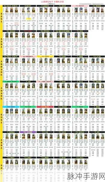 三国谋定天下 S2 赛季 T0 队伍大揭秘