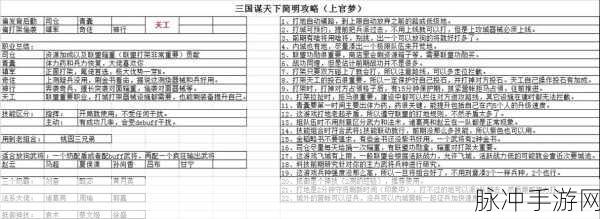 三国谋定天下主力升级秘籍大公开
