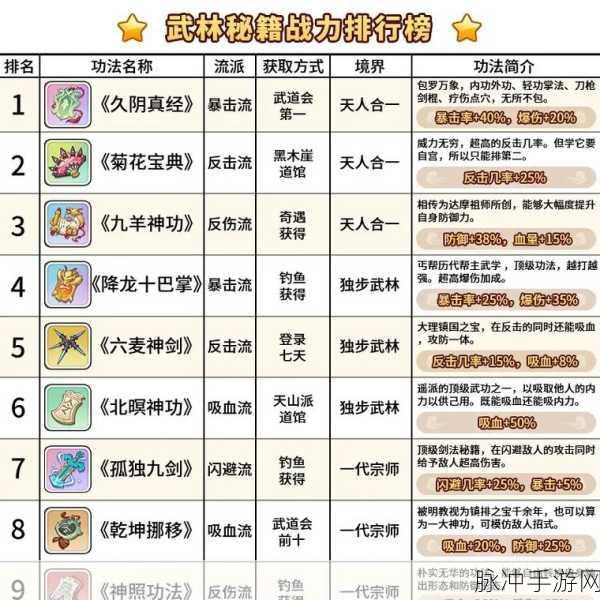 武林秘籍混伤毕业流派武学深度解析