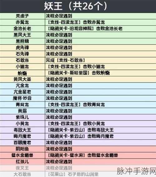 黑神话悟空豪华版奖励领取全攻略