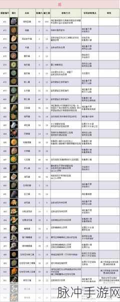 塞尔达传说王国之泪回忆服获取全攻略