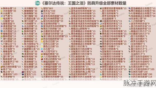 塞尔达传说王国之泪回忆服获取全攻略