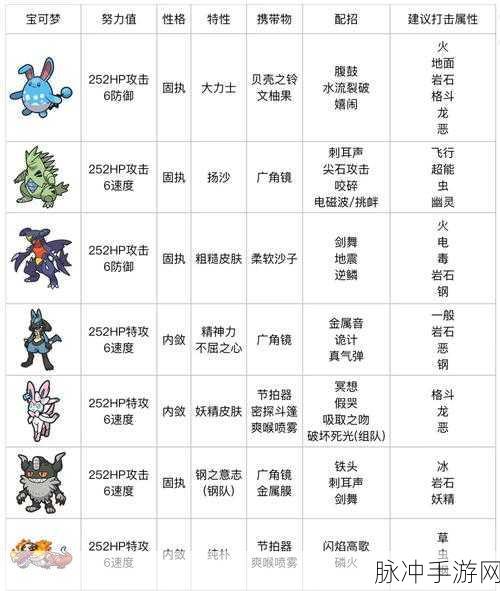 宝可梦朱紫土王的完美培养秘籍