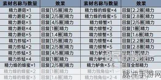 塞尔达传说王国之泪，保暖耐寒料理秘籍大公开