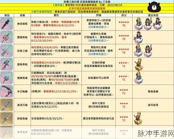 铃兰之剑1-4-1关完美通关秘籍