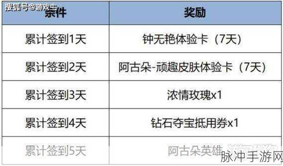 王者荣耀蔬菜精灵祈愿活动全解析