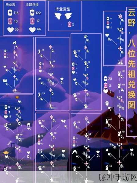 光遇2024 宴会节先祖兑换图全解析