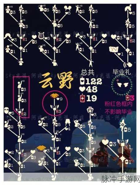 光遇2024 宴会节先祖兑换图全解析