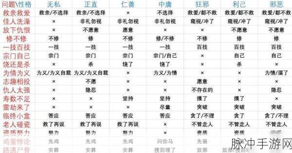 鬼谷八荒九尾妖狐攻略，元婴期材料大揭秘