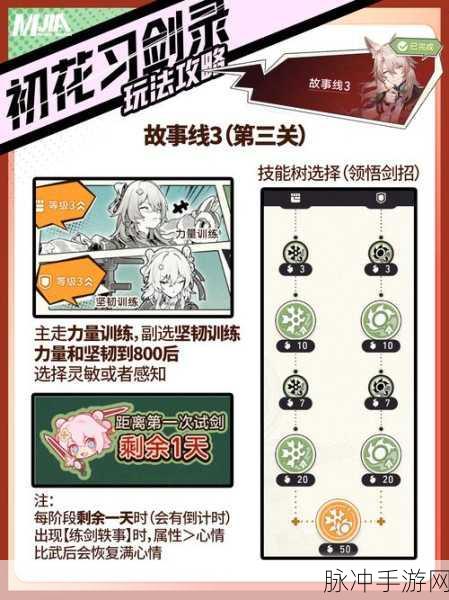 崩坏星穹铁道初花习剑录活动成就全解析