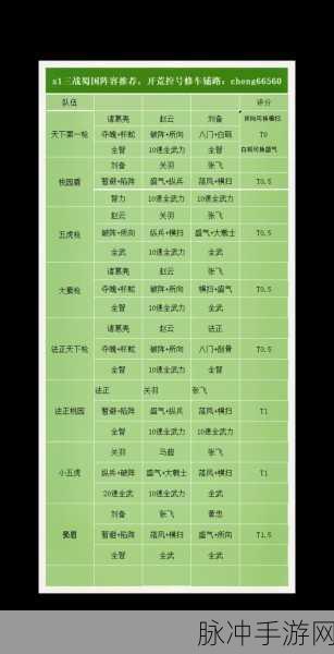 三国志战略版，群弓三剑客阵容的绝佳搭配秘籍