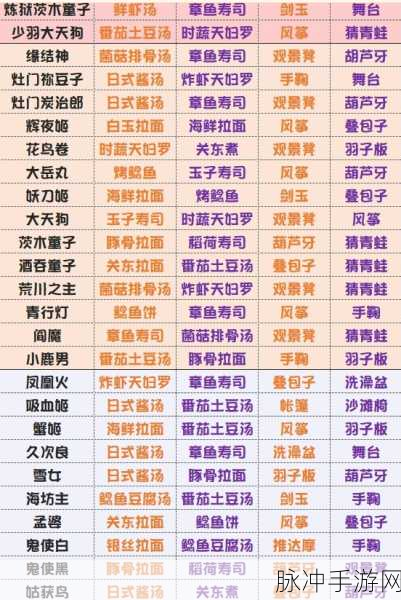 阴阳师妖怪屋式神喜好全揭秘