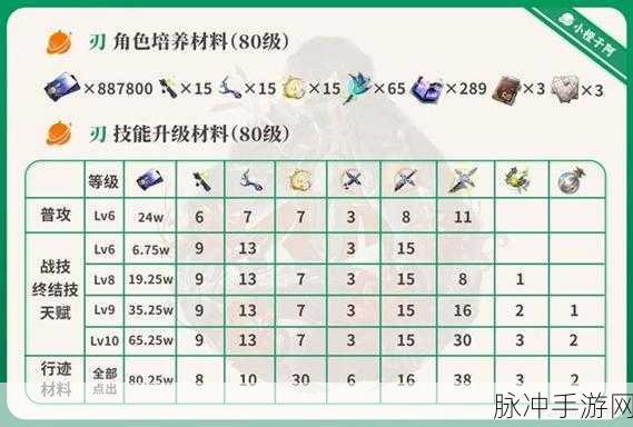 崩坏星穹铁道彦卿遗器完美搭配指南