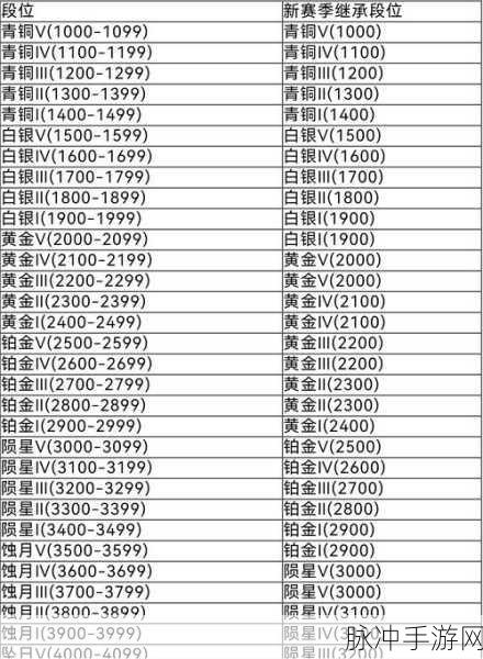 永劫无间段位等级全解析，助你称霸武林