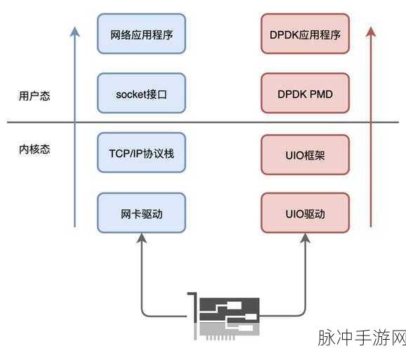 功夫五神畅玩配置全解析