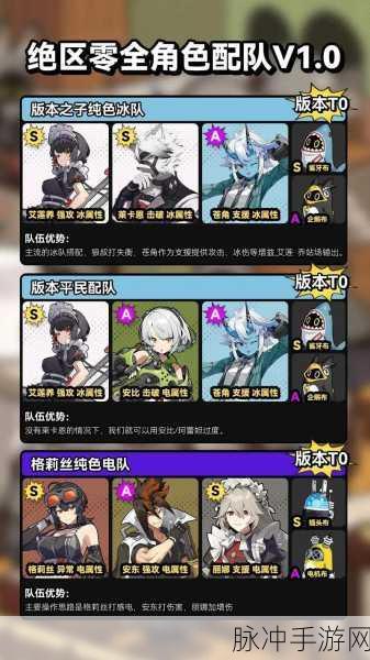 绝区零常驻 S 角色深度培养指南
