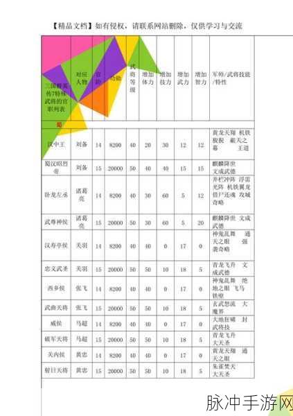 三国群英传 1 武将技能全解析与升迁攻略