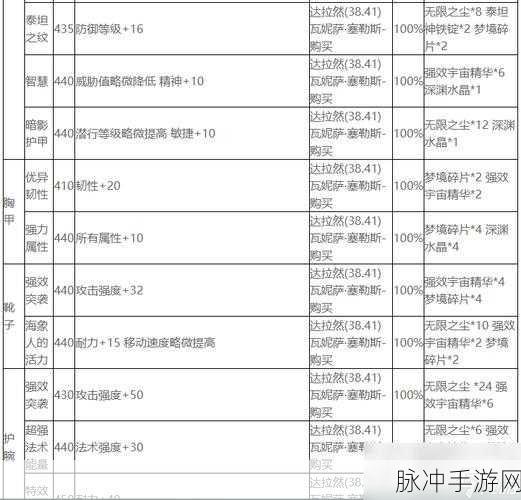 魔兽世界 WLK 附魔羊皮纸购买全攻略