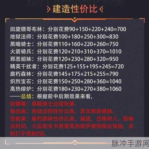 王国保卫战，各防御塔强度深度解析