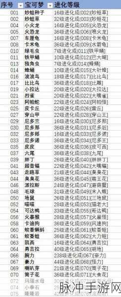 宝可梦大集结速通传炸蛋关卡秘籍
