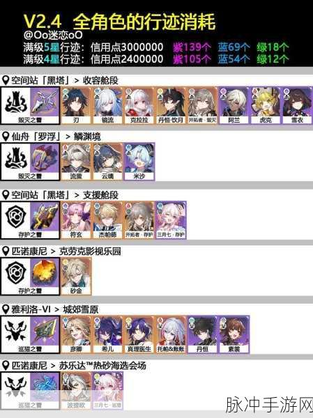 崩坏星穹铁道难舍梦乡其十二满星阵容全解析