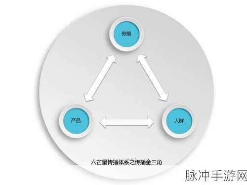 星河战神，制霸 PK 模式的关键三要素